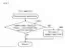 Fig. 08 - Gaming system having a plurality of gaming machines linked by network and control method thereof