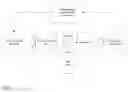 Fig. 02 - Cellular GPRS-communication linked glucometer—pedometer