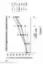 Fig. 04 - Methods for Treating Hematopoietic Neoplasms