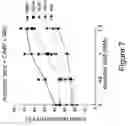 Fig. 08 - Methods for Treating Hematopoietic Neoplasms