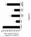 Fig. 10 - Methods for Treating Hematopoietic Neoplasms