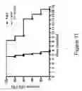 Fig. 12 - Methods for Treating Hematopoietic Neoplasms