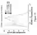 Fig. 14 - Methods for Treating Hematopoietic Neoplasms