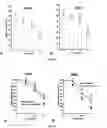 Fig. 15 - Methods for Treating Hematopoietic Neoplasms