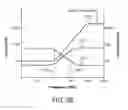 Fig. 12 - Method and apparatus to measure bioelectric impedance of patient tissue