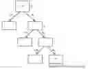 Fig. 01 - System and method for assisting user searches in support system