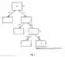 Fig. 07 - System and method for assisting user searches in support system
