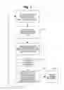 Fig. 02 - SYSTEM AND METHOD FOR IDENTIFYING AND MODIFYING INFLUENCERS AND STRESSORS