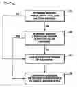 Fig. 01 - Methods, devices and software applications for facilitating a development of a computer program