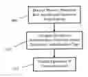 Fig. 01 - SYSTEM FOR AND METHOD OF CRYPTOGRAPHIC PROVISIONING