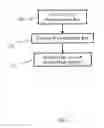 Fig. 06 - SYSTEM FOR AND METHOD OF CRYPTOGRAPHIC PROVISIONING