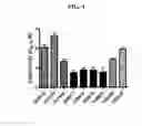 Fig. 05 - Lytic domain fusion constructs and methods of making and using same