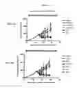 Fig. 09 - Lytic domain fusion constructs and methods of making and using same