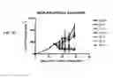 Fig. 10 - Lytic domain fusion constructs and methods of making and using same