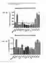 Fig. 11 - Lytic domain fusion constructs and methods of making and using same