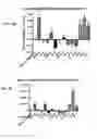 Fig. 13 - Lytic domain fusion constructs and methods of making and using same
