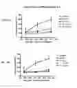Fig. 15 - Lytic domain fusion constructs and methods of making and using same