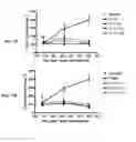 Fig. 16 - Lytic domain fusion constructs and methods of making and using same
