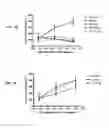 Fig. 17 - Lytic domain fusion constructs and methods of making and using same