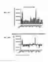 Fig. 20 - Lytic domain fusion constructs and methods of making and using same