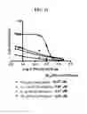 Fig. 22 - Lytic domain fusion constructs and methods of making and using same