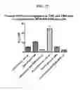 Fig. 23 - Lytic domain fusion constructs and methods of making and using same
