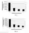 Fig. 02 - ENZYME MEDIATED DELIVERY SYSTEM