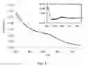 Fig. 04 - Trioxyethylene gold nanoclusters functionalized with a single DNA