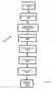 Fig. 167 - Networked gaming system communication protocols and methods