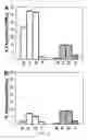 Fig. 05 - Isolated nucleic acid molecule encoding a peptide or peptide analog comprising the SEQ ID No. 3