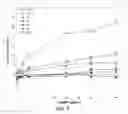 Fig. 08 - Isolated nucleic acid molecule encoding a peptide or peptide analog comprising the SEQ ID No. 3