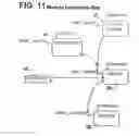 Fig. 17 - Motion control systems