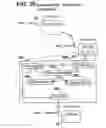 Fig. 23 - Motion control systems