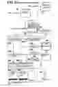 Fig. 26 - Motion control systems
