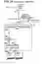 Fig. 27 - Motion control systems