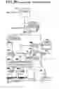 Fig. 30 - Motion control systems
