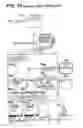 Fig. 31 - Motion control systems