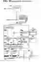 Fig. 33 - Motion control systems