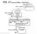 Fig. 37 - Motion control systems