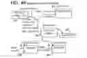 Fig. 40 - Motion control systems