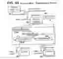Fig. 44 - Motion control systems
