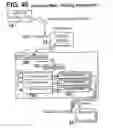 Fig. 46 - Motion control systems