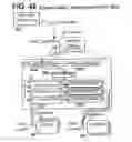 Fig. 48 - Motion control systems