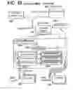 Fig. 49 - Motion control systems