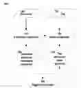 Fig. 01 - Method and device for tagging a document