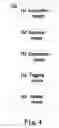 Fig. 05 - Method and device for tagging a document