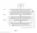 Fig. 06 - Method and system for data synchronization