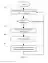 Fig. 07 - Method and system for data synchronization