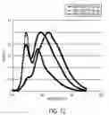 Fig. 08 - Fluorescent organic nanoparticles