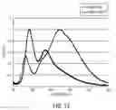 Fig. 09 - Fluorescent organic nanoparticles
